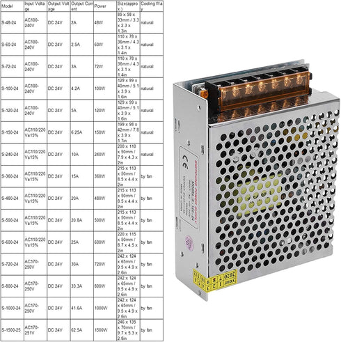 DC24V Output Switch Power Supply Driver Aluminum Alloy Voltage Converter LED Screen Strip Light 3 Dimensional Printer Power Supply Transformer(S?1...
