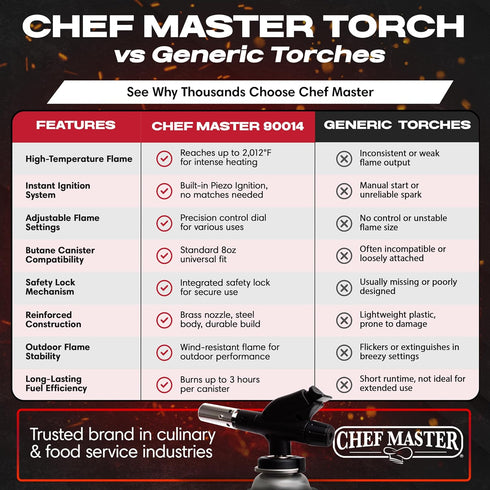 Chef's Torch, Kitchen Torch, Cooking Torch, Refillable Butane Torch Lighter w/ Adjustable Flame for Searing Steaks, Creme Brulee, Desserts, BBQ, B...