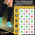 CopperJoint Copper Compression Socks for Women & Men - Diabetic Socks, Improves Circulation, Reduces Swelling & Pain - For Nurses, Running, & Ever...