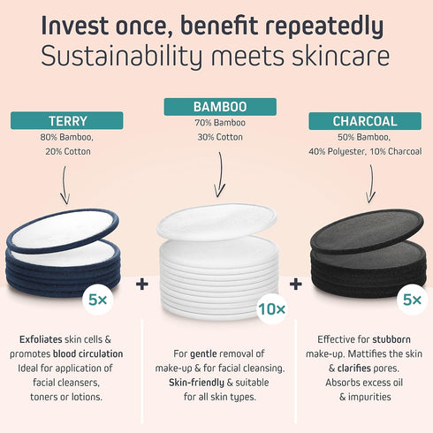 Reusable Makeup Remover Pads (20 Pack) - Reusable Cotton Rounds | Washable Eco-Friendly Pads for All Skin Types | Eco Friendly Products - Zero Was...