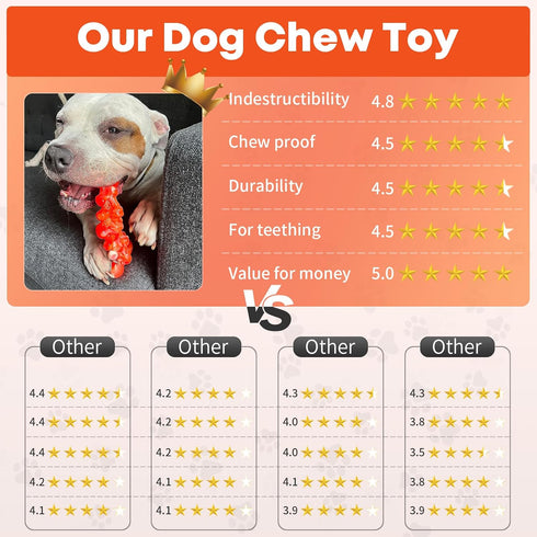 Dog Toys for Aggressive Chewers: Chew Toys for Training and Cleaning - Dog Toys for Large Dogs - Indestructible Dog Toy to Keep Them Busy...
