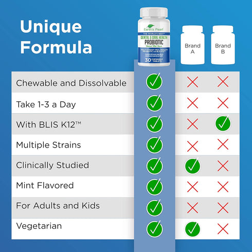 Earth's Pearl Dental Probiotic with BLIS K12 - Oral Probiotics for Oral Health with Mint Flavor - 30-Day Supply of Dental Probiotics for Bad Breat...