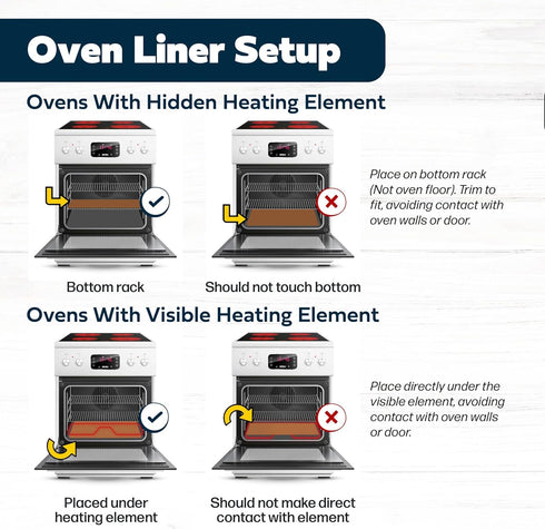 Cooks Innovations Non-Stick Oven Protector Mat - 2 Heavy Duty Nonstick Rack Liners to Protect Convection, Electric, Gas & Microwave Ovens - BPA & ...