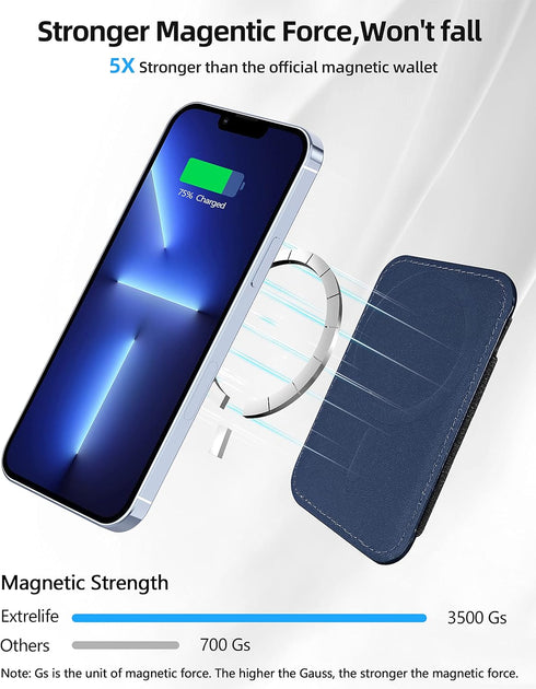 Upgraded for Magsafe Wallet, Strongest Magnetic Wallet, for iPhone Wallet Magsafe with 2 Card Slots, Magnetic Card Holder Wallet for iPhone 15/14/...