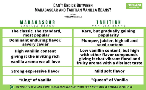 1oz Madagascar Vanilla Beans Grade B. Certified USDA Organic for extract, Cooking and Paste 5"-7" by FITNCLEAN VANILLA| Whole NON-GMO Pods...