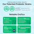 Green Breath Oral Care Probiotics, Naturally Support Freshens Bad Breath & Healthy Mouth, Dental Probiotic Supplement 8 Billion CFU, Mint Flavor 3...