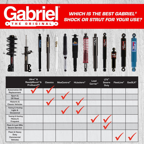 Gabriel 141099 Air Hose Kit (1 Pack)...