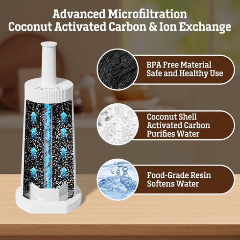 Water Filter for Breville Espresso Machine: 2 Pack Water Filters Replacement Compatible with Breville Barista Touch BES880 Barista Pro BES878 Orac...