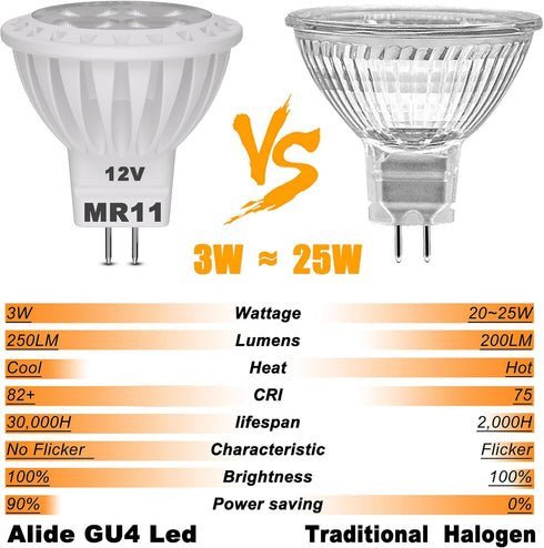 ALIDE 3W MR11 LED Light Bulbs, 12v 20w 35w Replacement, Low Voltage Fiber Optics Christmas Tree Outdoor Landscape Bulb, G4/GU4/GZ4 Bi-Pin Base, So...