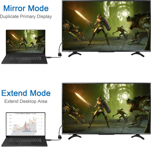 4K DisplayPort (DP) to HDMI Adapter, Uni-Directional Gold-Plated Display Port Computer to HDMI Screen Converter (Male to Female) Compatible with H...