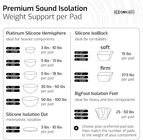 1" Platinum Silicone Speaker Isolation Pads, Non-Skid Isolation Feet with Adhesive, Speaker Isolation Feet for Record Player Isolation - Turntable...
