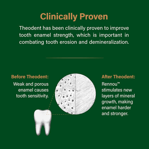 Classic with Rennou™: Fluoride-Free Theobromine Toothpaste for Proven Remineralization, Sensitivity Relief & Natural Whitening, Spearmint (3.4 Oun...