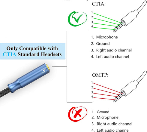 MillSO 3.5mm 4 Pole TRRS Audio Splitter Cable Nylon Braided Stereo Aux Splitter for 2 TRRS Headset to PC Laptop PS4 Xbox Smartphone - 1 FT...