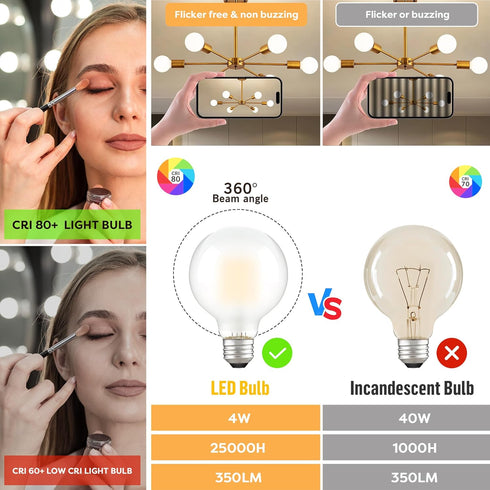 Vanity Light Bulbs for Bathroom?Dimmable G25/G80 Globe Light Bulbs E26 4W(40W Equivalent)?AC120V Warm White 2700K 350LM,Round Light Bulbs for Make...