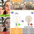 Vanity Light Bulbs for Bathroom?Dimmable G25/G80 Globe Light Bulbs E26 4W(40W Equivalent)?AC120V Warm White 2700K 350LM,Round Light Bulbs for Make...