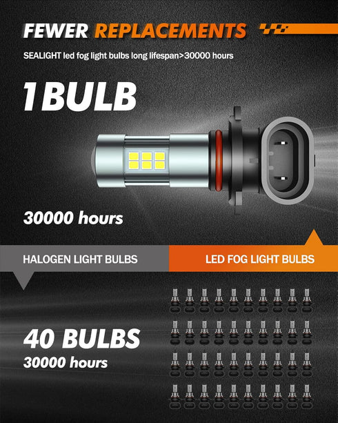 SEALIGHT H10/9145/9140 LED Fog Light Bulbs, 6000K Xenon White, 27 SMD Chips, 360-degree Illumination, Non-polarity, Pack of 2...