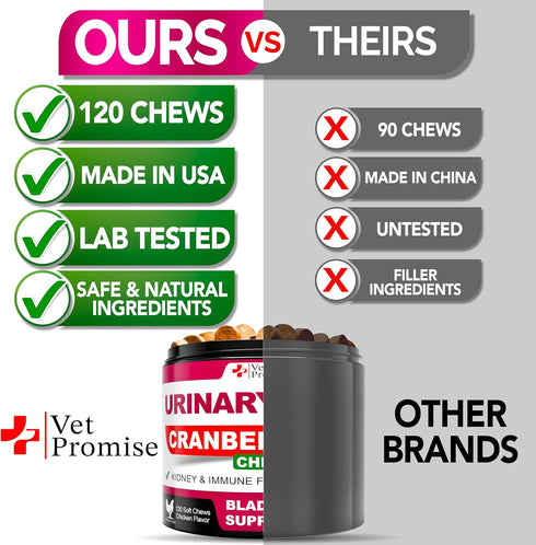 Dog UTI Treatment - Cranberry Supplement for Dogs UTI - Bladder Control for Dogs - Dog Urinary Tract Infection Treatment - UTI Medicine for Dogs -...