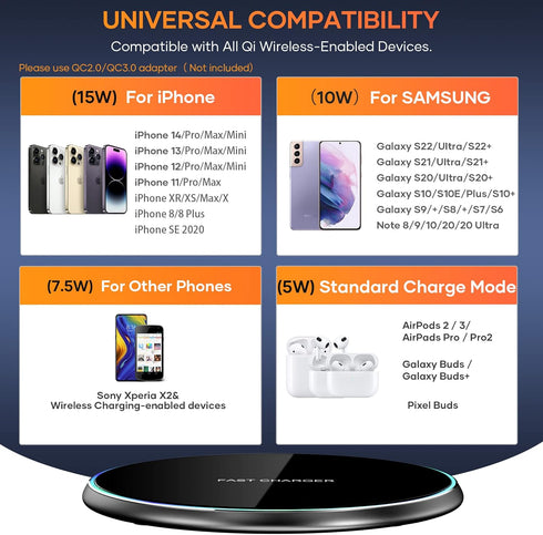 Wireless Charger Compatible with iPhone 15 14 13 12 11 Pro Max/Mini/Plus/XR/X/8, 15W Max Fast Wireless Charging Pad Mat for Samsung Galaxy S23/S22...