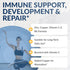 EquiLife - Balanced Zinc, Immune Support Supplement, Rich in Antioxidant, Zinc Copper Supplement, Source of Vitamin C, & Vitamin B6, Promotes Ener...