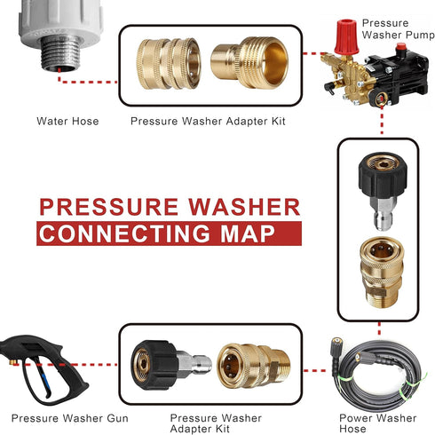 Pressure Washer Adapter Set, Quick Disconnect Kit, M22 Swivel to 3/8'' Quick Connect, 3/4" to Quick Release, M22 to M22 Convert...