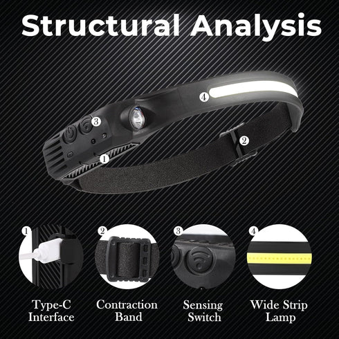 Headlamp Rechargeable, 230° Wide Beam Head Lamp LED with Motion Sensor for Adults - Camping Accessories Gear, Waterproof Head Light Flashlight for...