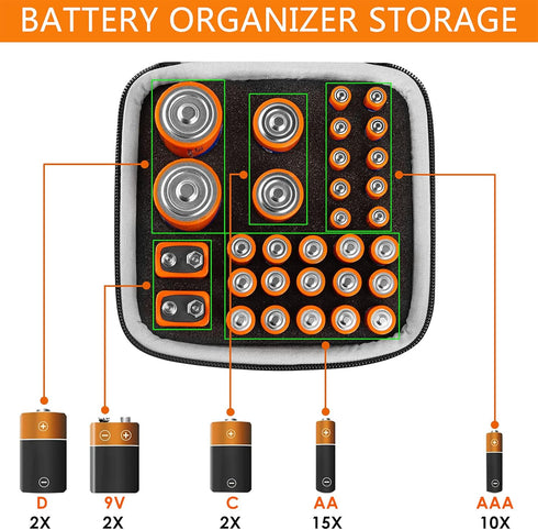 Linkidea Small Hard Case Battery Organizer Storage Box, Batteries Carrying Holder Container - Holds 31 Various Sizes AA AAA 9V C D Batteries (Dark...