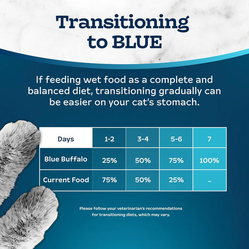 Blue Buffalo Tastefuls Wet Cat Food Paté Variety Pack, Made with Natural Ingredients | Chicken, Turkey & Chicken, and Ocean Fish & Tuna Entrées, 5...
