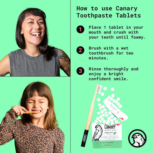 Canary Toothpaste Tablets Wintergreen- Chewable Nano-Hydroxyapatite Teeth Cleaning Tablet - No Fluoride, Great for Travel, Zero Waste 126 Count...