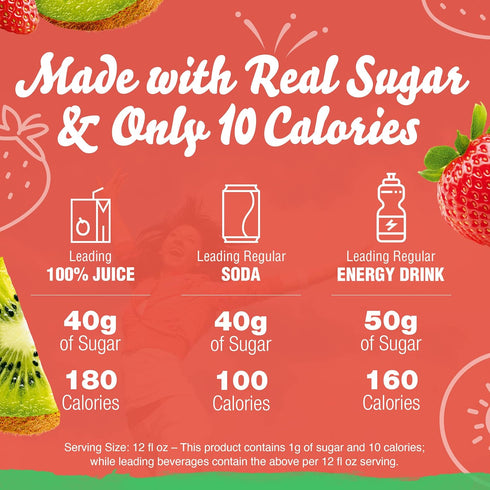 Crystal Light Pure Strawberry Kiwi Drink Mix (5 Pitcher Packets)...