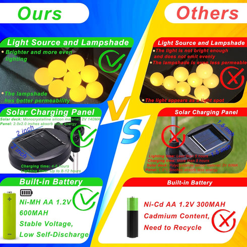 8 LED Solar Powered Firefly Lights, New Upgraded Solar Garden Lights Outdoor Waterproof, Starburst Swaying Solar Lights Decorative for Patio,Yard ...