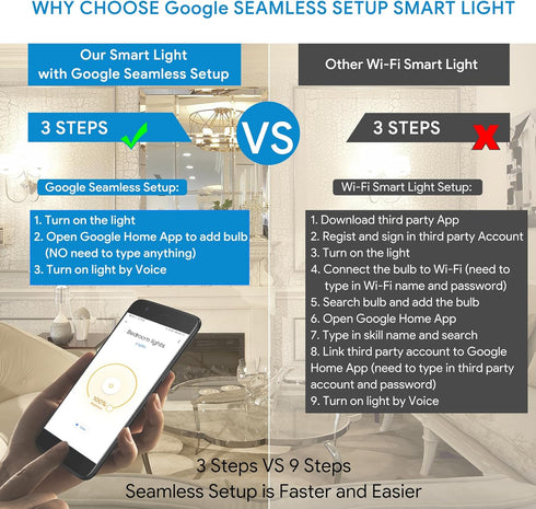 Energetic LED Bluetooth Smart Light Bulb, A19 Dimmable 60W Equivalent 2700-6500K Tunable White, Work with Hey Google, Smart Speaker Required, Goog...