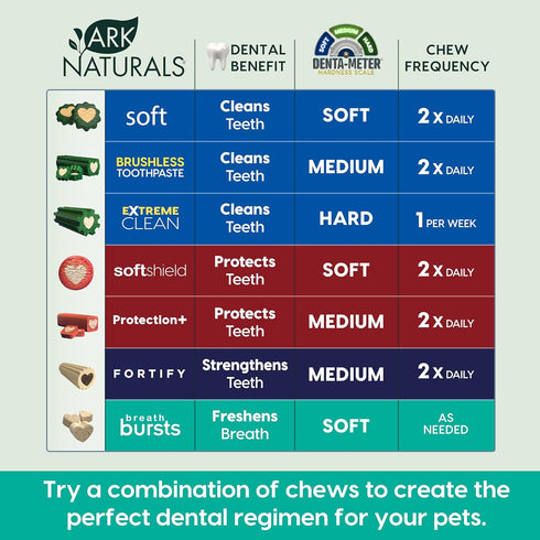 ARK NATURALS Breath Bursts Brushless Toothpaste Dog Treats, Dog Dental Bits for Small Breeds, Unique Texture Helps Clean Teeth & Freshen Breath, P...