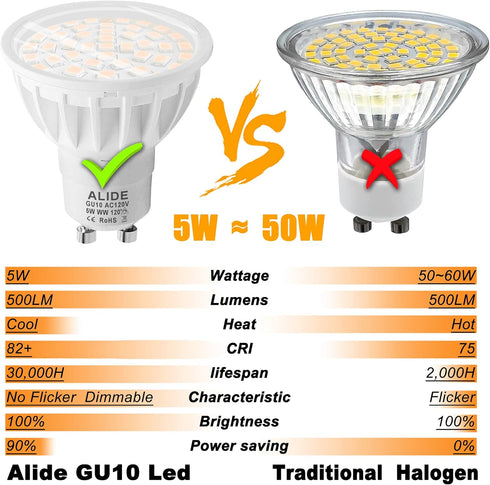 ALIDE 10Pack GU10 LED Light Bulbs Dimmable 50watt Equivalent, 2700K Soft Warm Light GU10 Bulb Replacement for Recessed Track Lighting, 5W LED Bulb...