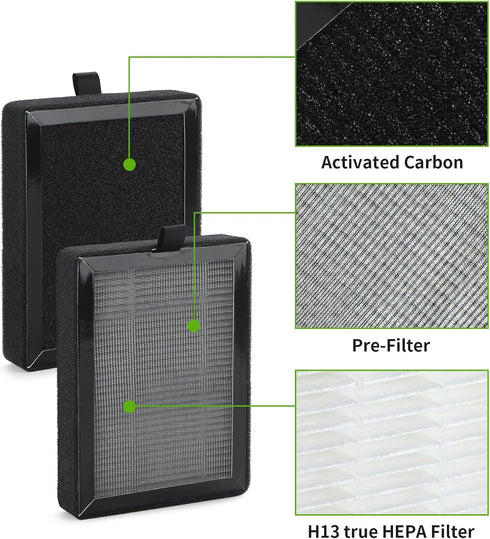 LV-H128 Replacement HEPA Filter for LEVOIT LV-H128, PUURVSAS (HM669A), ROVACS (RV60) Air Cleaner Purifier, LV-H128-RF, 4 Pack...