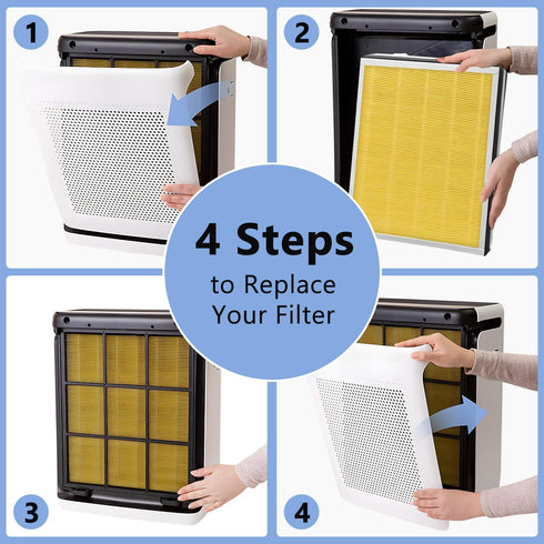 Vital 100 Air Replacement Filter, True HEPA 3-in-1 H13 High Efficiency Activated Carbon Filter fits for LEVOIT VITAL 100 Air Purifier Filter Vital...