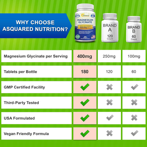 aSquared Nutrition Magnesium Glycinate 400mg - 180 Tablets - Max Strength Magnesium Bisglycinate Supplement -Maximum Bioavailability & Absorption-...