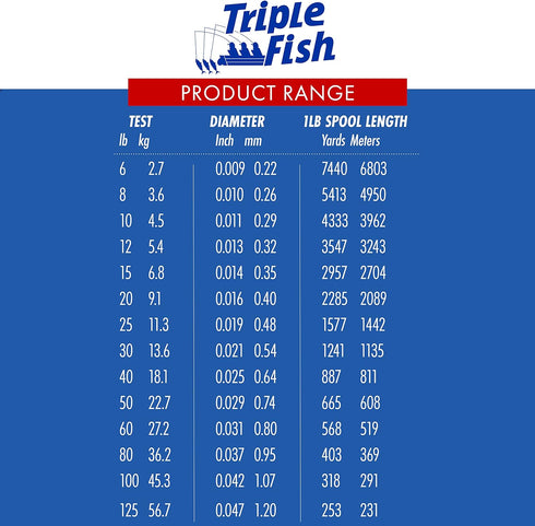 100% Fluorocarbon Fishing Leader - Clear Invisible Strong and Heavy Duty Highly Abrasion Resistant, Fast Sinking Freshwater & Saltwater...