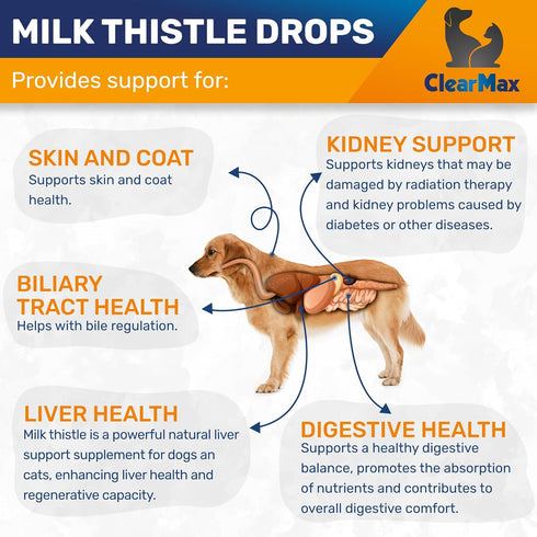 Milk Thistle for Dogs & Cats ? Milk Thistle for Cats ? Dog Milk Thistle ? Liver Support for Dogs & Cats ? Kidney Support for Dogs ? Milk Thistle L...