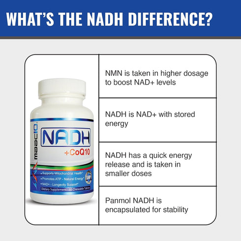 MAAC10 NADH + CoQ10 Supplement | Great Tasting Chewable Tablets | 50mg PANMOL® NADH + 100mg CoQ10 | for Fatigue, Energy and Mental Focus | NAD+ Su...