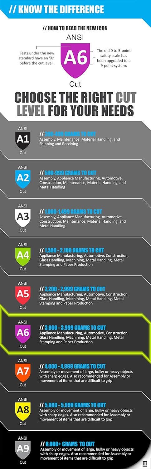 MAGID T-REX Rebel Series TRX814 Goatskin para-Aramid Lined Driver Impact Glove – Cut Level A6-9/L (1 PR), White...