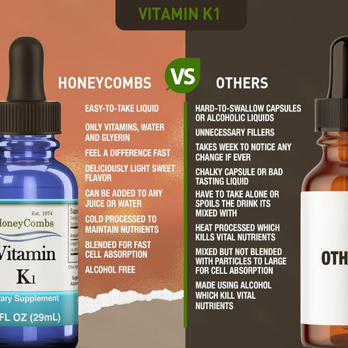 HoneyCombs Vitamin K1 Supplement Liquid Drops - High Potency Vitamin K1 Liquid Drops for Men & Women - Maintain Bone Health, Teeth, Skin and More ...