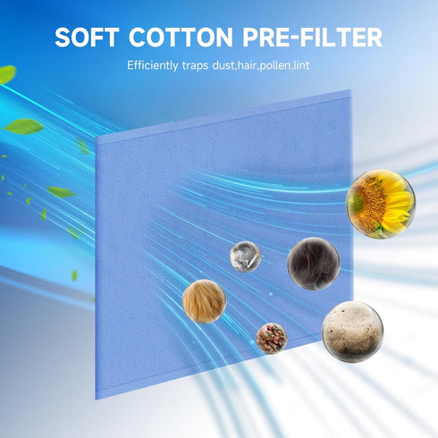 3 Packs 211+ Replacement Washable Pre-Filters Compatible with Blueair Blue Pure 211+ Air Cleaner Purifier, Washable Fabric Cover Filter...