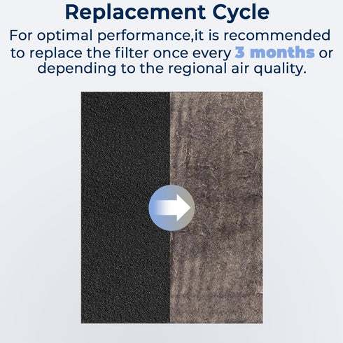 TOMORAL Prefilter A for Honeywell HPA300 Air Purifier pre filter replacement. Perfect fit HPA300 HA/HPA300 HPA304 HPA3300 HPA5300 and HPA8350 seri...