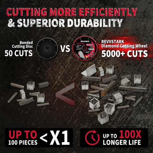 Diamond Cutting Wheel 4 1/2 x 7/8 Inch for Metal, Metal Cutting Cutting Disc, 4 1/2 Cut Off Wheel for Metal with 5000+ Cuts on Rebar, Steel, Iron ...