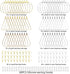 TopBine Earrings Beading Hoop Set for Jewelry Making,Earring Finding Beading Hoop Earrings Bulk for DIY Craft Earring Jewelry Making (Round/Square...