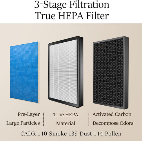 YIOU Air Purifier R1 Replacement Filter, 3-in-1 Pre-Filter, True HEPA Filter, High-Efficient Activated Carbon Filter(Original), Blue...