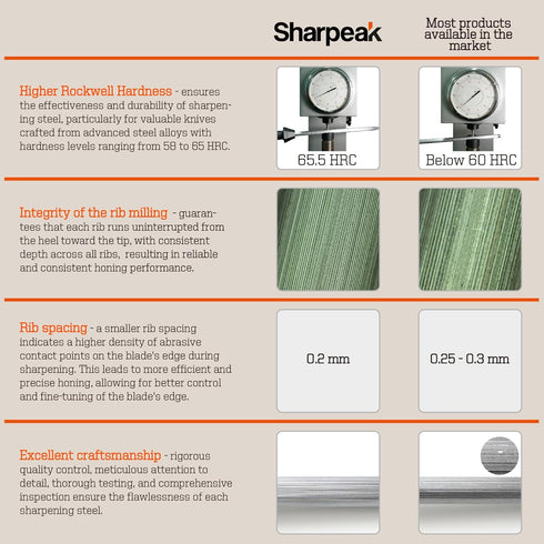 (a brand of SHARPAL) 108S 17.5-Inch/Rod L. 12-Inch Sharpening Steel Knife Sharpener Rod with Built-in Angle Guides Kitchen Knives Honer Knife Stee...