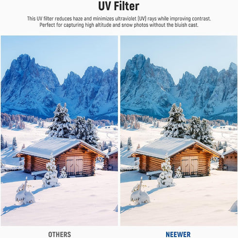 NEEWER UV Protection Filter Compatible with Ricoh GR IIIx GRIIIx GR III GRIII GR II GRII, Multi Coated HD Optical Glass/Water Repellent/Scratch Re...