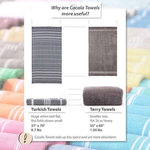 Cacala Lightweight and Thin Turkish Beach Towel 100% Cotton Sand-Free and Quick-Drying Goodness Perfect as an Extra Large Travel Towel, Beach Acce...