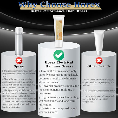 Horex Hammer Drill Grease 50g Electrical Power Tool Rotary Bit Lubricant Anti Seize Squeak Prevent Rust Rotary Accessories for Wrenches Angle Grin...